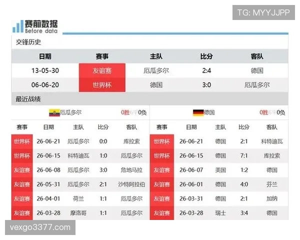 2026世界杯E组积分榜出炉：库拉索小组垫底出局
