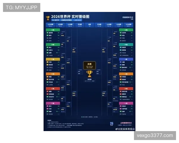 2026世界杯L组晋级形势回顾:前三名全部进入32强 2026世界杯L组晋级形势回顾:前三名全部进入32强