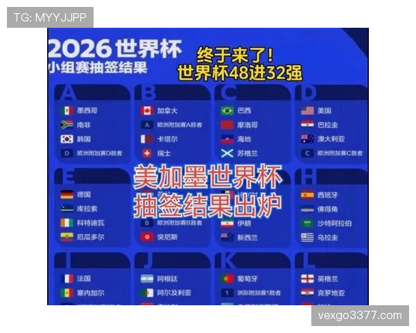 2026世界杯小组赛出线球队名单：各组前两名与最佳第三名